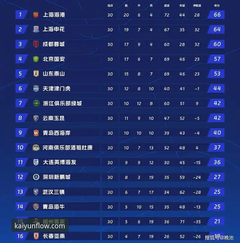 开云官网下载链接官方下载 世界杯排名剧变深度评测:从开云体育平台视角看各队状态起伏