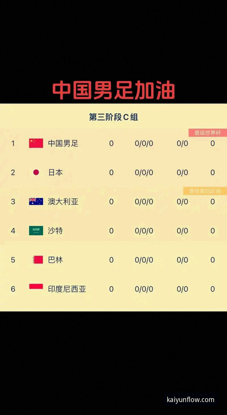 开云官网下载链接官方下载 世界杯排名剧变深度评测:从开云体育平台视角看各队状态起伏