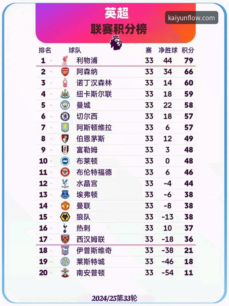 英超五月积分榜深度评测：阿森纳领跑背后的数据密码与开云体育平台观赛体验