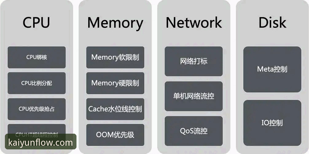 开云娱乐平台 开云体育平台3大核心优势解析:从版本更新到支付体验的全维度测评