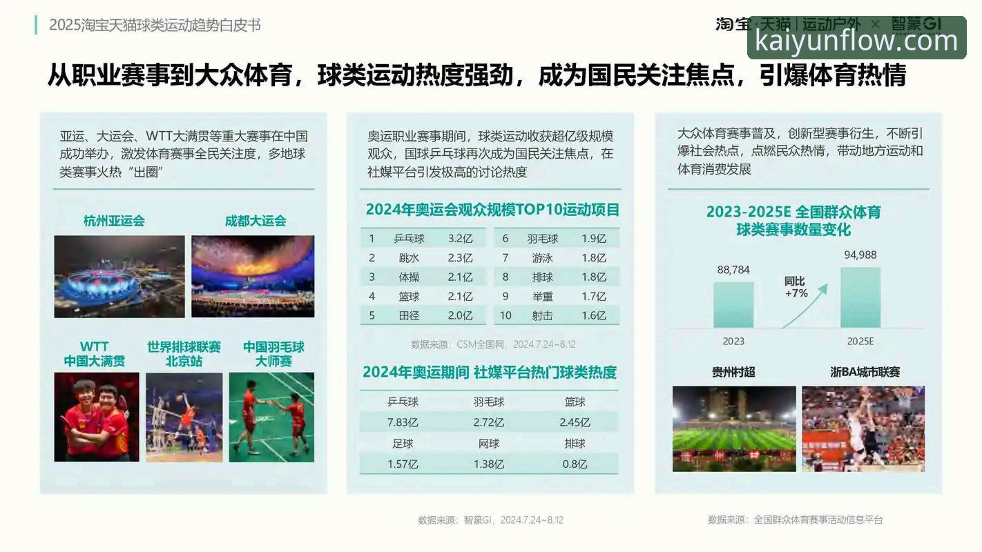 开云官网下载链接 开云体育平台全面解析:从官网下载到移动端体验的行业趋势洞察